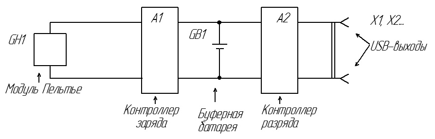Рисунок 1 – Структурная схема устройства